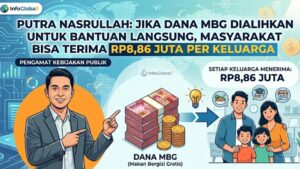 Putra Nasrullah: Jika Dana MBG Dialihkan untuk Bantuan Langsung, Masyarakat Bisa Terima Rp8,86 Juta per Keluarga