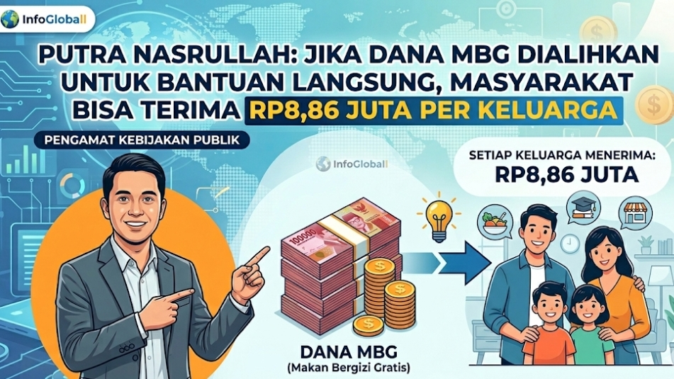 Putra Nasrullah: Jika Dana MBG Dialihkan untuk Bantuan Langsung, Masyarakat Bisa Terima Rp8,86 Juta per Keluarga